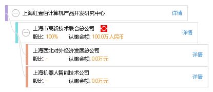 上海紅壹佰計算機產品開發研究中心