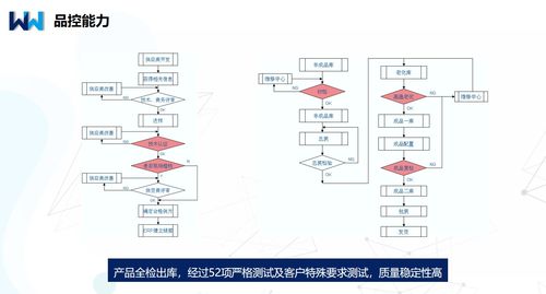湖北口碑穩定可靠的集裝箱貨架定位器廠商與PCBA方案板設計解析